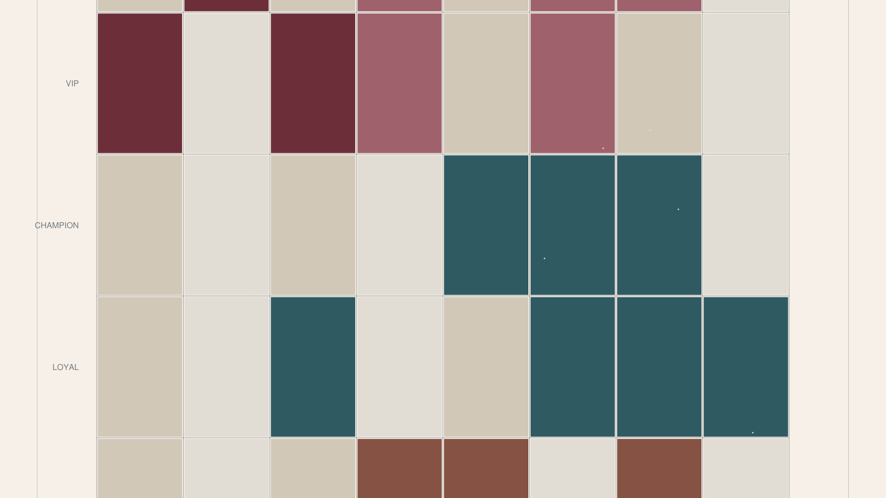 Unlocking £5.8m revenue for a global fashion retailer through customer analytics